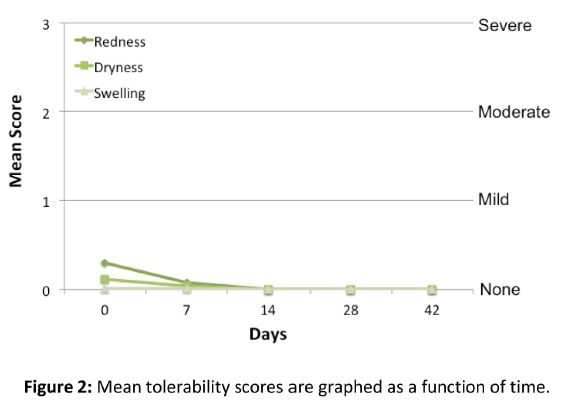 Table2_ClinicalPaper_AGLOW