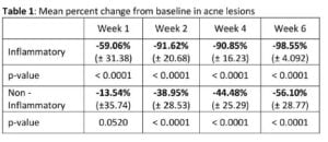 Table1_ClinicalPaper